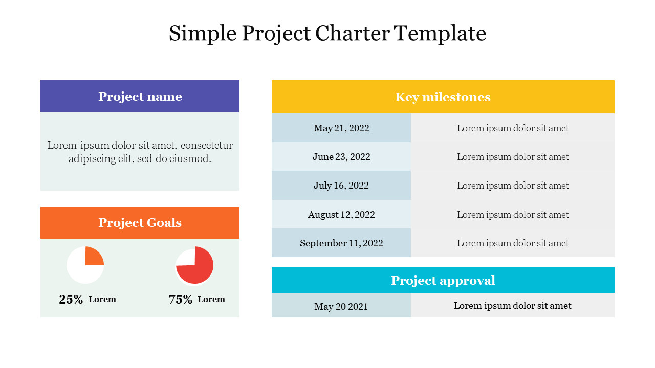 Sample Project Charter Template PPT